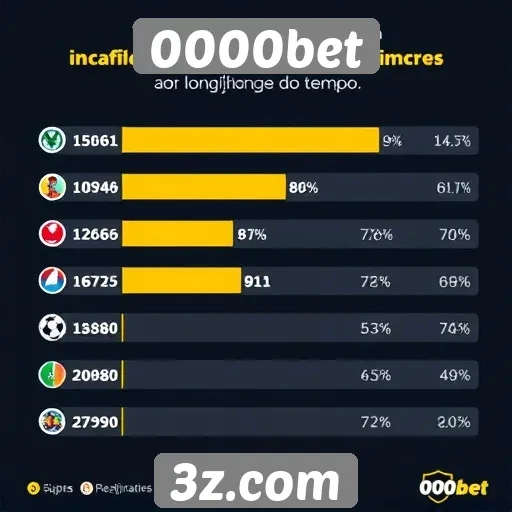 Estatísticas de usuários ativos no 0000bet