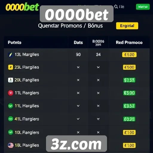 Comparativo de bônus e promoções do 0000bet